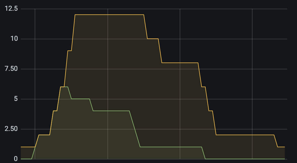 github actions grafana chart